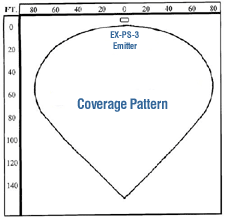 Microphone Level 165 Diode Infared Emitter/Slave - Coverage Pattern