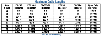 Microphone Level 165 Diode Infared Emitter/Slave - Cable Recommendations