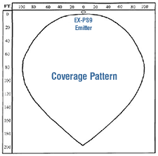 Infrared 495 Diode Spotlight Emitter - Coverage Pattern